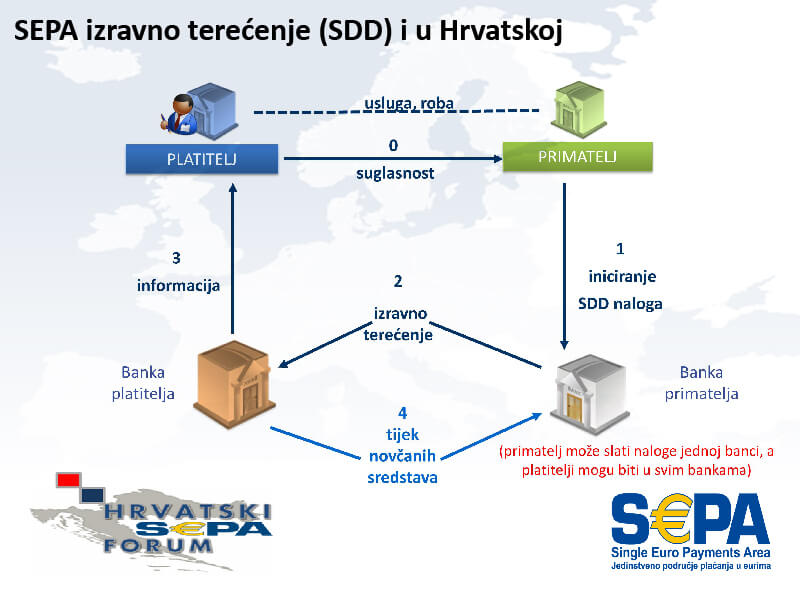 HEPA izravno terečenje