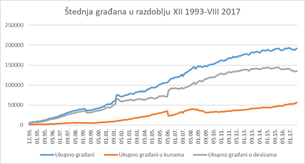 Graf 1