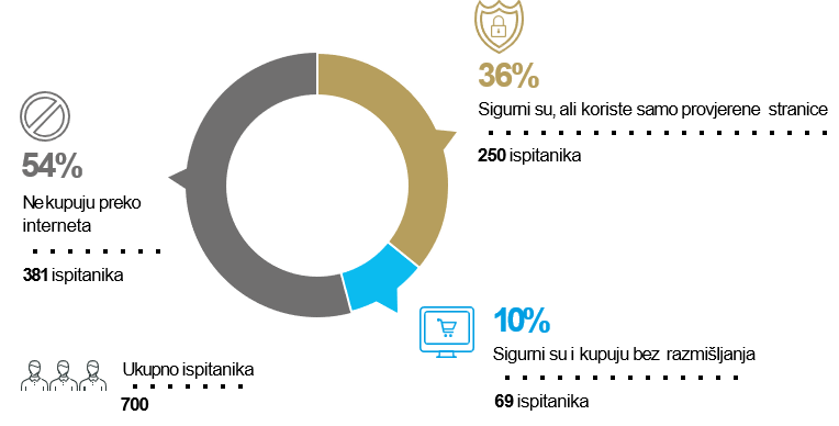 Statistika 1