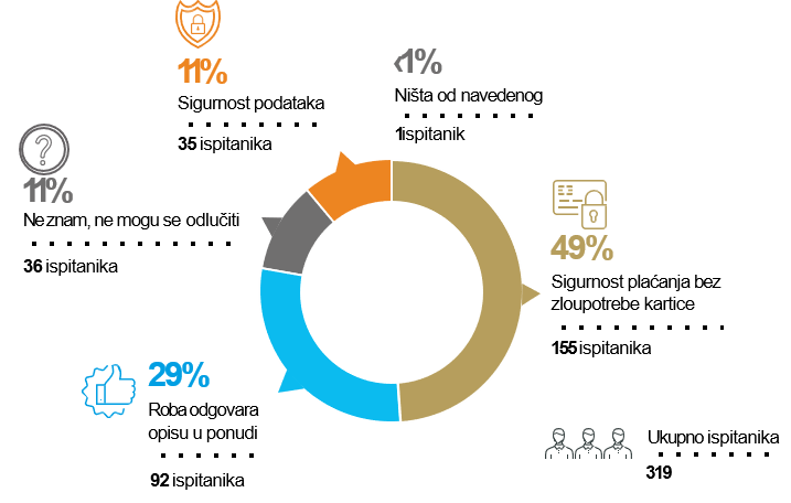Statistika 2