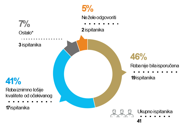 Statistika 4
