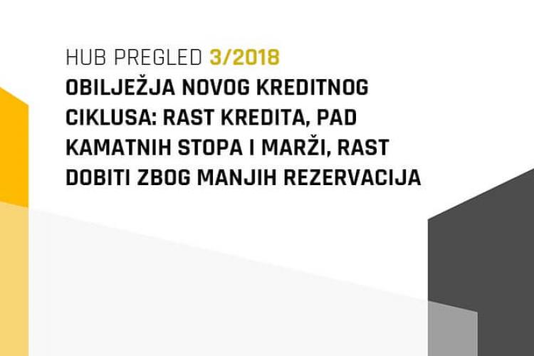 Obilježja novog kreditnog ciklusa: rast kredita, pad kamatnih stopa i marži, rast dobiti zbog manjih rezervacija