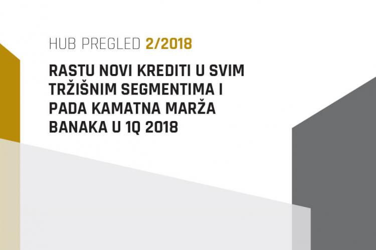 Rastu novi krediti u svim tržišnim segmentima i pada kamatna marža banaka u 1Q 2018